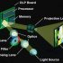 如何選擇投影機？LCD還是DLP技術較好？