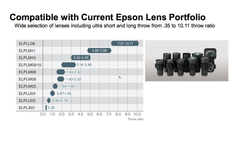 ææ®ç-PRO-L10-æ¿åProjectors_Lens-é¸é 