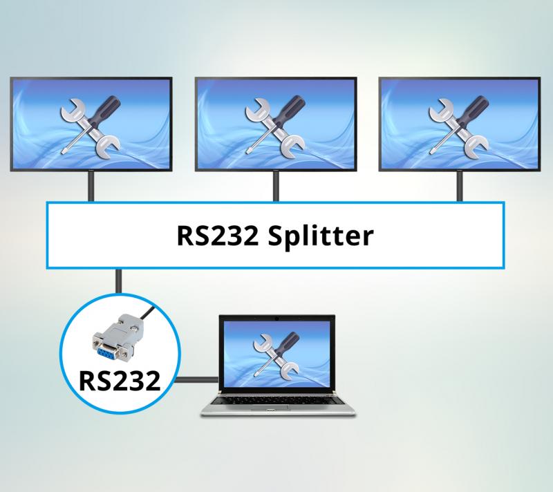 Control Multiple Devices