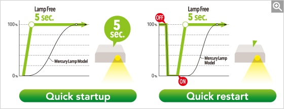 Quick startup and Quick restart