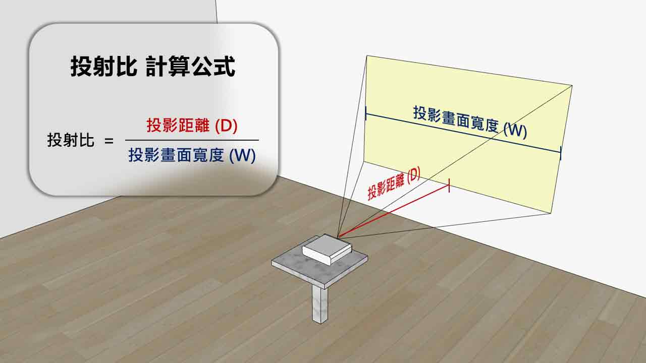 如何理解投影機的投影距離、投射比- 香港投影