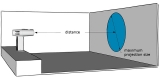 各廠牌投影機投影距離試算 Projector Distance Calculator Selection