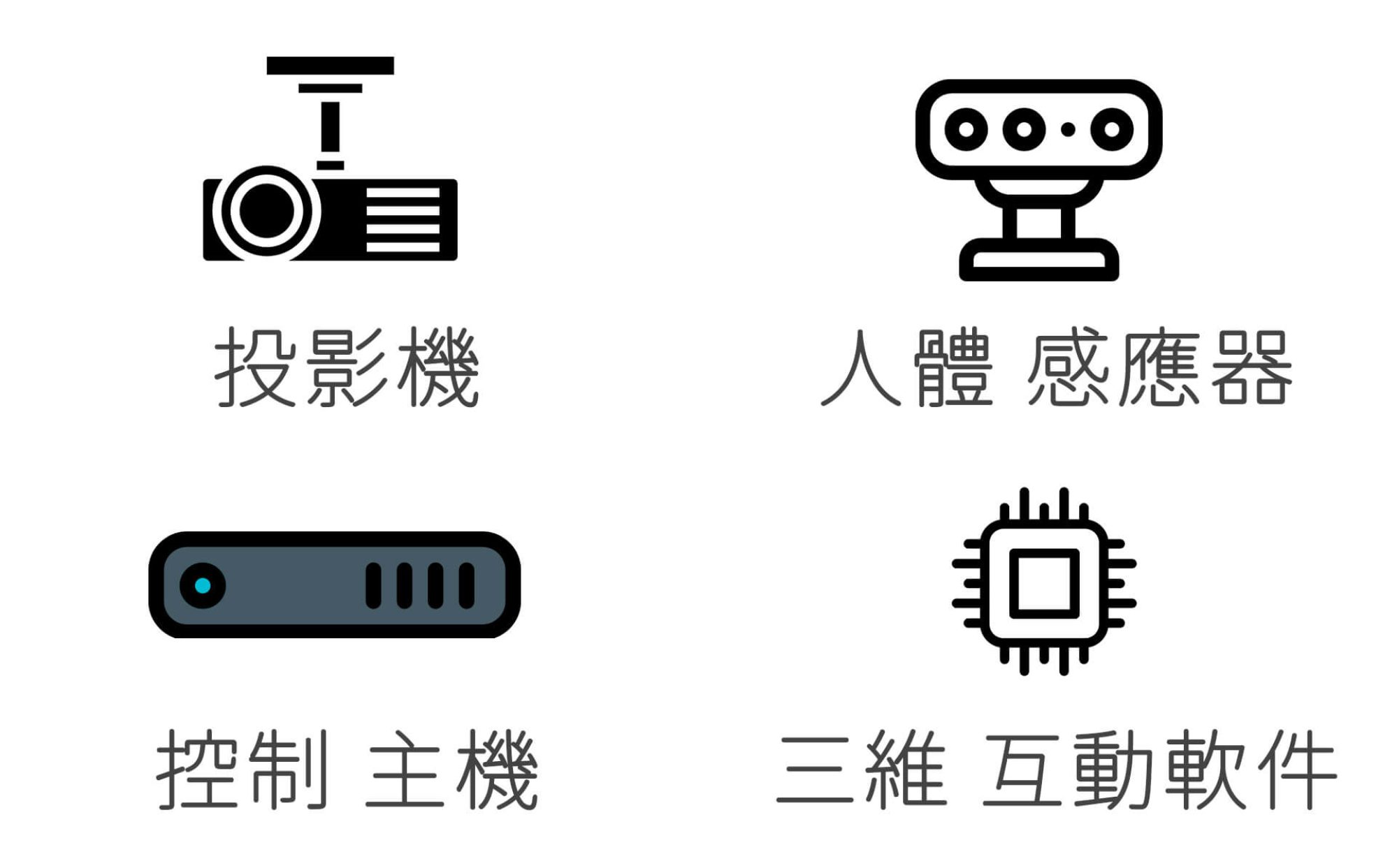 AOV-AOVIO地面互動投影機-PT07